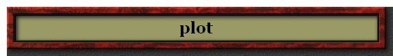 plot